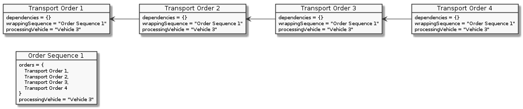 ordersequence example